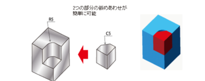 組み合わせ部品におけるＲ取のポイント