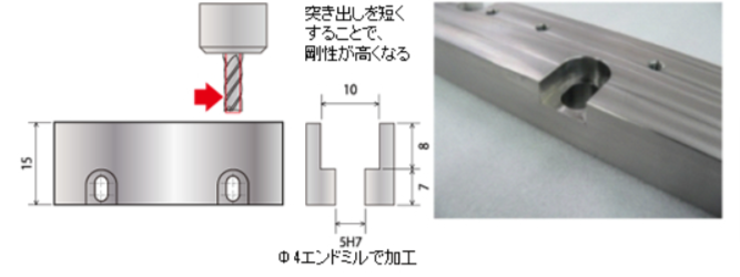 深長穴加工における逃げ確保のポイント