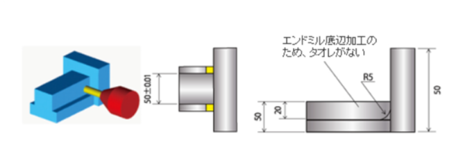 Ｒコーナーの取り方向のポイント