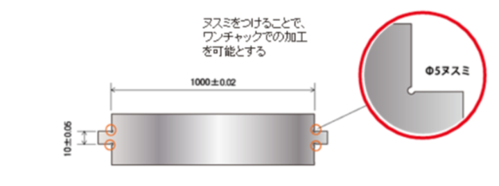 ヌスミ確保によるワンチャック加工で工数削減のポイント