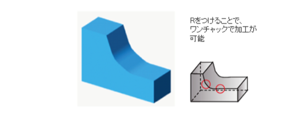 斜め直線部にＲ設置のポイント