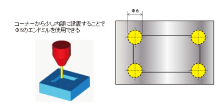 ポケット加工の位置設定のポイント