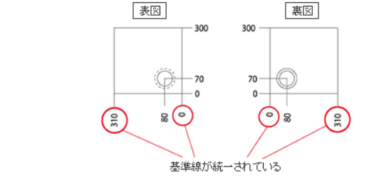 設計時の基準線維持による工数削減のポイント