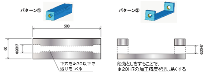 長尺ワークにおける高精度穴加工のポイント