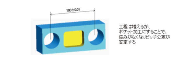 ポケット加工による精度向上のポイント