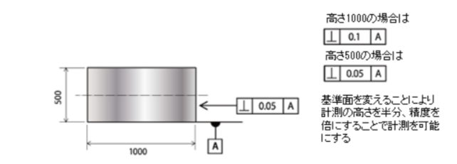 ワーク測定における基準面決定のポイント
