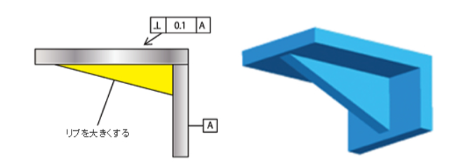 精度確保のためのリブ形状と配置のポイント