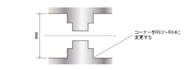 ボーリングコーナーのＲ寸法の設定のポイント